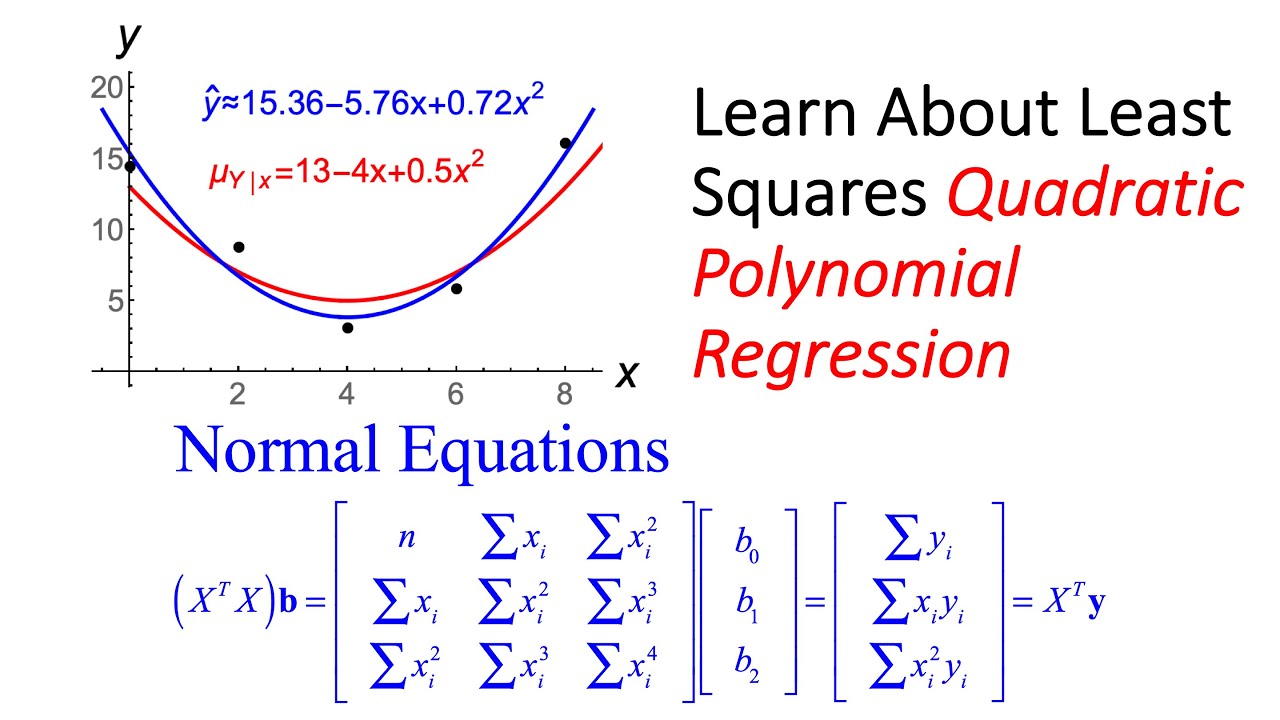 quadratic assignment procedure regression