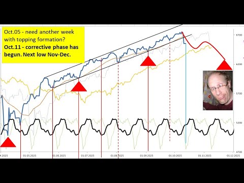 Video preview for Looks like the corrective phase has finally begun, and my cycles suggest weakness into Nov-Dec sometime... and in generel ainto next summer.