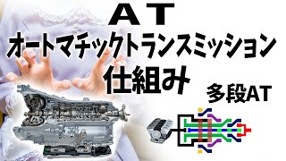 ATの機構と仕組み オートマチックトランスミッション