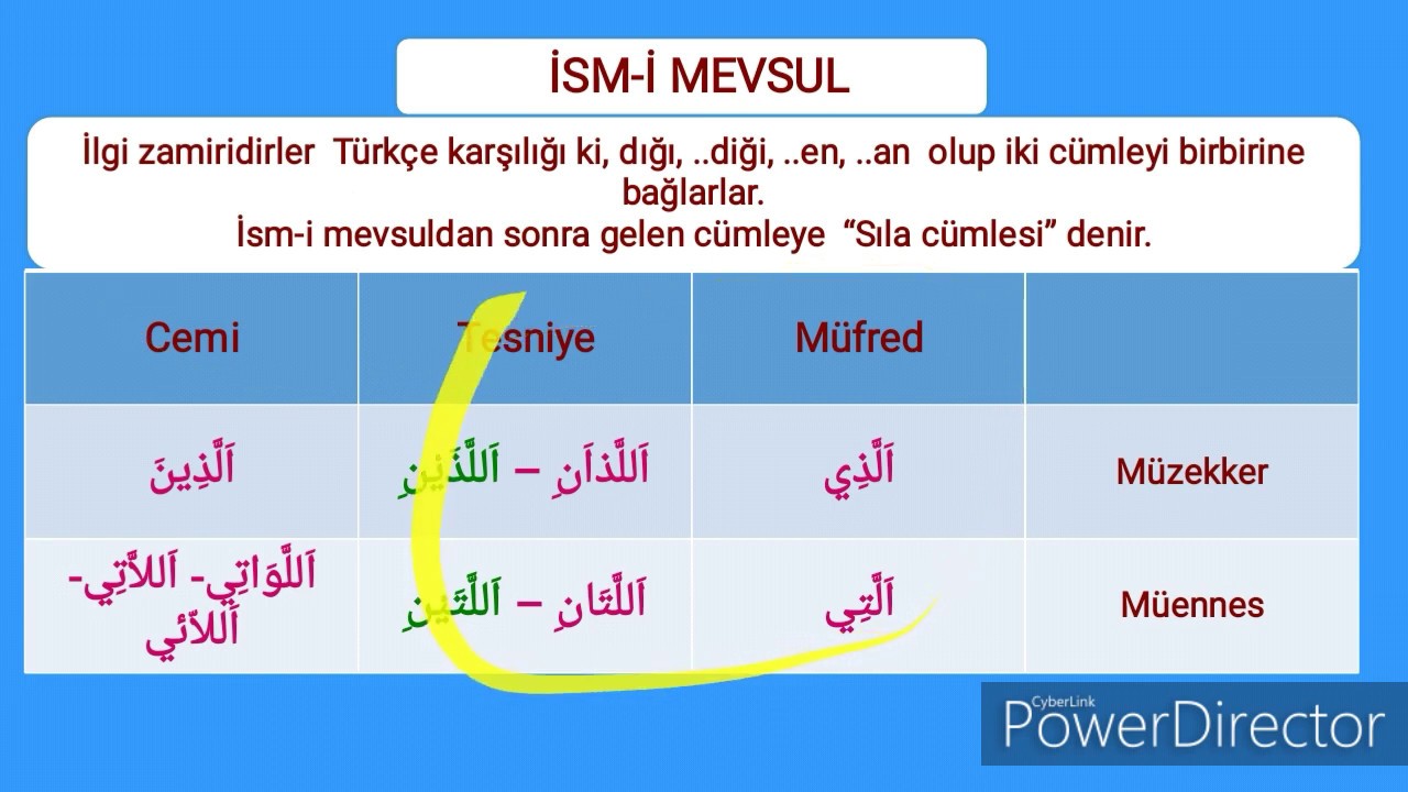 İsm-i mevsuller ellezi, ma, min, eyyü