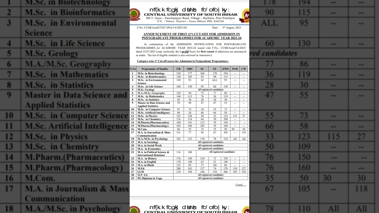 CUSB ne PG ke liye jari kiya 1st cut off...