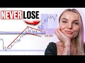 An Incredibly Easy Full Technical Analysis Trading Course (For Beginners)