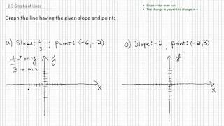 Algebra Videos: Linear Functions p2