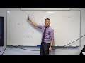 Graphing Techniques and Concepts