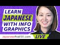 How to Learn Japanese Words & Phrases Easily with Free Infographics