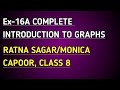 Ex-16A Complete || Ch-16 Introduction to Graphs || Ratna Sagar/Monica Capoor  || Class 8