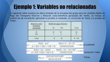 Tablas de Contingencia 2x2