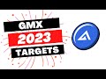 How high can gmx go in 20232024  gmx price prediction