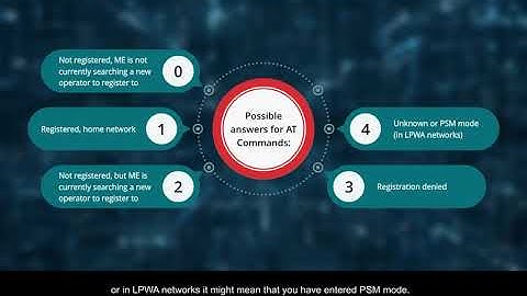 AT Commands for Mobile Network Registration Status | Sierra Wireless