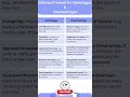 software Firewall advantages & disadvantage #education #networking #firewall #cybersecurity