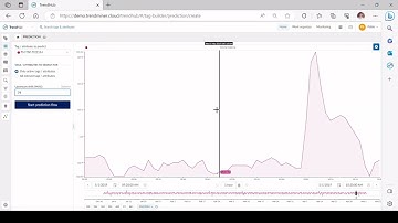 Identifying Linear Correlations in TrendMiner