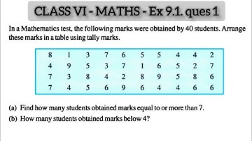 Class 6 Maths Chapter 9 | Data Handling Exercise 9.1 Question 1 Explained Step-by-Step