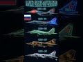 Russian Mig family Jet Aircrafts Mig-35 Mig-31 Mig-29 Mig-27 Mig-25 #Aviation