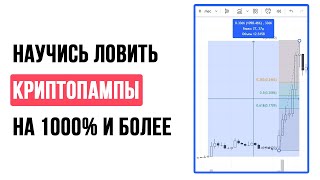 Как ловить криптопампы? Пример CFX +1082% Таблица в помощь!