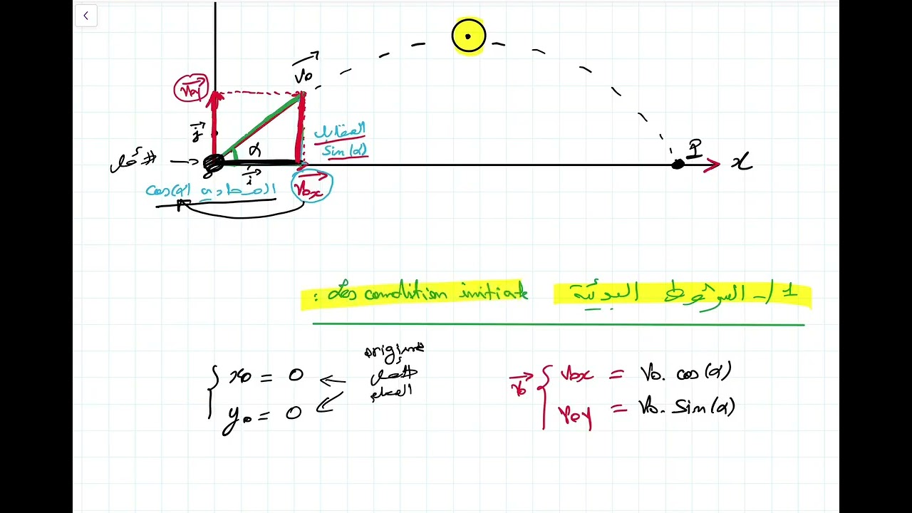 revision Mouvements plans  Projectile dans le champ de pesanteur