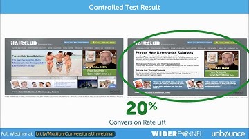 Unbounce and WiderFunnel: Does Sex Sell On Landing Pages?