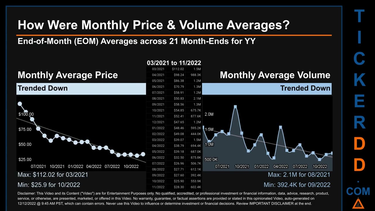 YY Price and Volume Analysis by 650 Day Look Back YY Stock Analysis for YY Stock $YY TickerDD