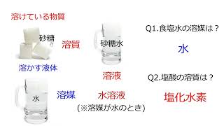 1. 水溶液の性質（サムネイル画像）
