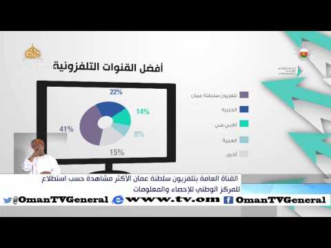القناة العامة بتلفزيون سلطنة عمان الأكثر مشاهدة حسب استطلاع للمركز الوطني للإحصاء والمعلومات