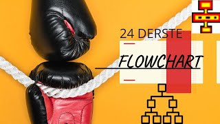 Fibonacci sayıları yazdıran program/ Flowchart'ta fibonacci sayılar / Flowchart