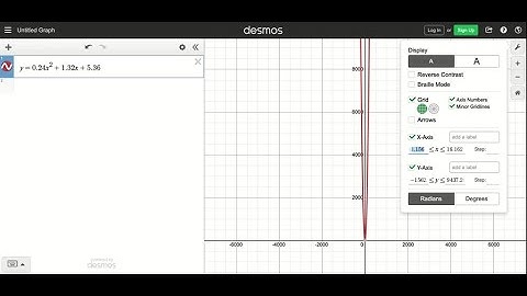 Use a graphing utility to graph the equation and approximate the x - and y -intercepts of the graph…