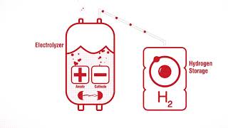 Cummins Electrolyzer Case Study: Becancour