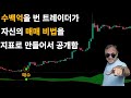 트레이딩으로 수백억을 번 자산가가 직접 만들어서 공개한 지표를 이용한 너무 쉬운 매매법