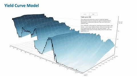 6.2 Binomial model for interest rates: Defining elements