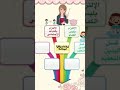 عدنا لمدارسنا