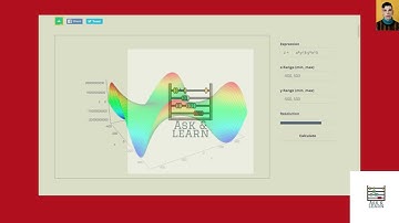 Use a computer to graph the function using various domains and viewpoints. Get a printout of one t