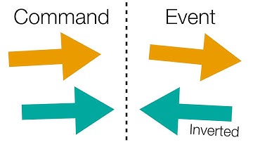 Events vs Commands: What