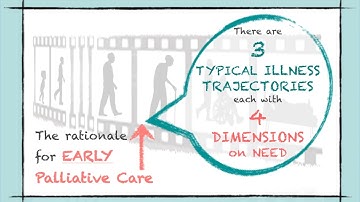 Palliatieve zorg van diagnose tot overlijden