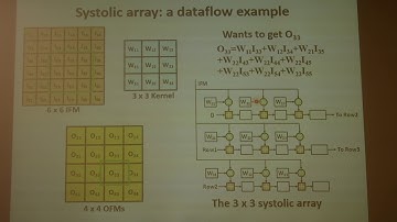 Guest lecture: Hardware Accelerator for DNN part 2