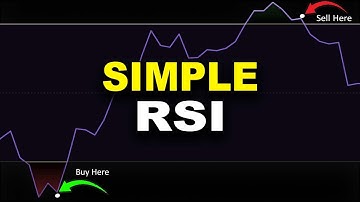 RSI Over Bought & Over Sold are Retail Traps | Real Use of RSI Indicator
