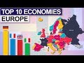 Top 10 Economies of Europe 2019 ( by Nominal GDP )