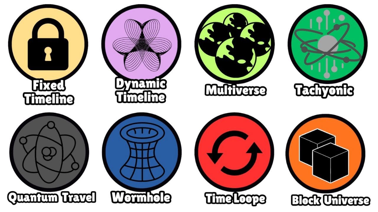 Every Theory of Time Travel Explained in 10 Minutes