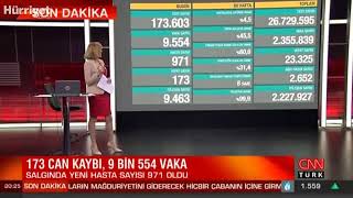 13 Ocak korona tablosu ve vaka sayısı Sağlık Bakanlığı tarafından açıklandı!