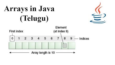 Arrays in JAVA Telugu