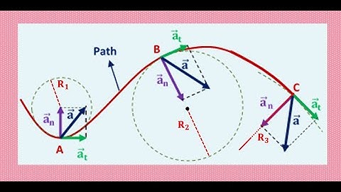 Tangential and normal acceleration