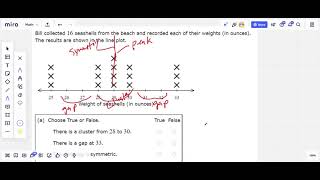 Identifying peaks, symmetry, gaps, and clusters in a line plot