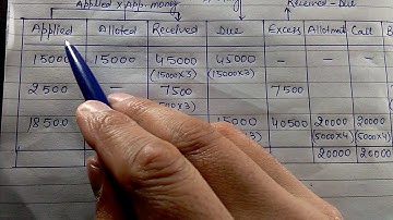 Pro rata question 10+2 Accountancy with Pro Rata table