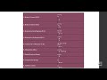 Rules of Inference for Propositional Logic | ThinkComputer