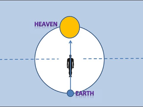 LE COSMOGRAMME KÔNGO : le périple des humains du ciel à la terre et le retour #6