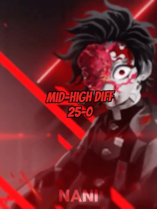 Tanjiro   stw   mark   red blade   transparent world Vs Everyone (Full Potential) #shorts #fyp