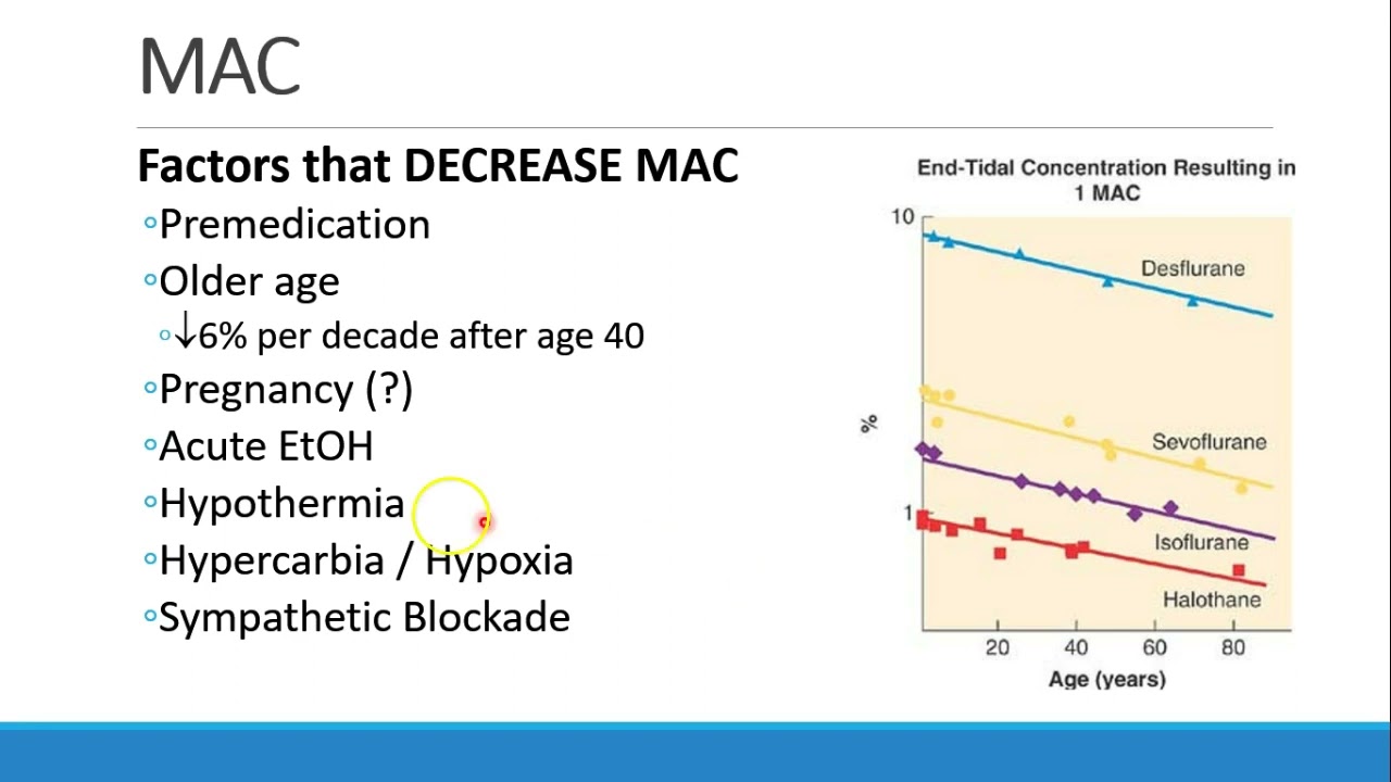Pharmacology for Anesthesia   05 Clinical Pharmacology of Inhalational Anesthetics Part 1