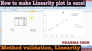 Linearity calculation in Excel in Analytical validation| HPLC development| Method development HPLC|