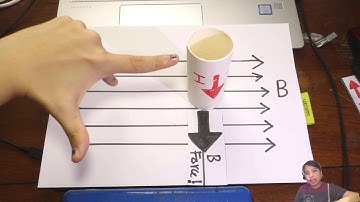 20.2a Force on Conductor F=BIL sin θ | A2 Magnetic Fields | Cambridge A Level 9702 Physics