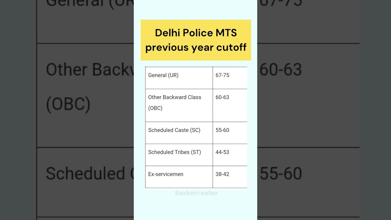 delhi police mts previous year cut off 