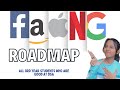 3rd year Engineering Students Roadmap (who are good at DSA)