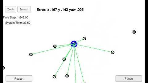 CARND Term 2 - Kidnapped Vehicle Project